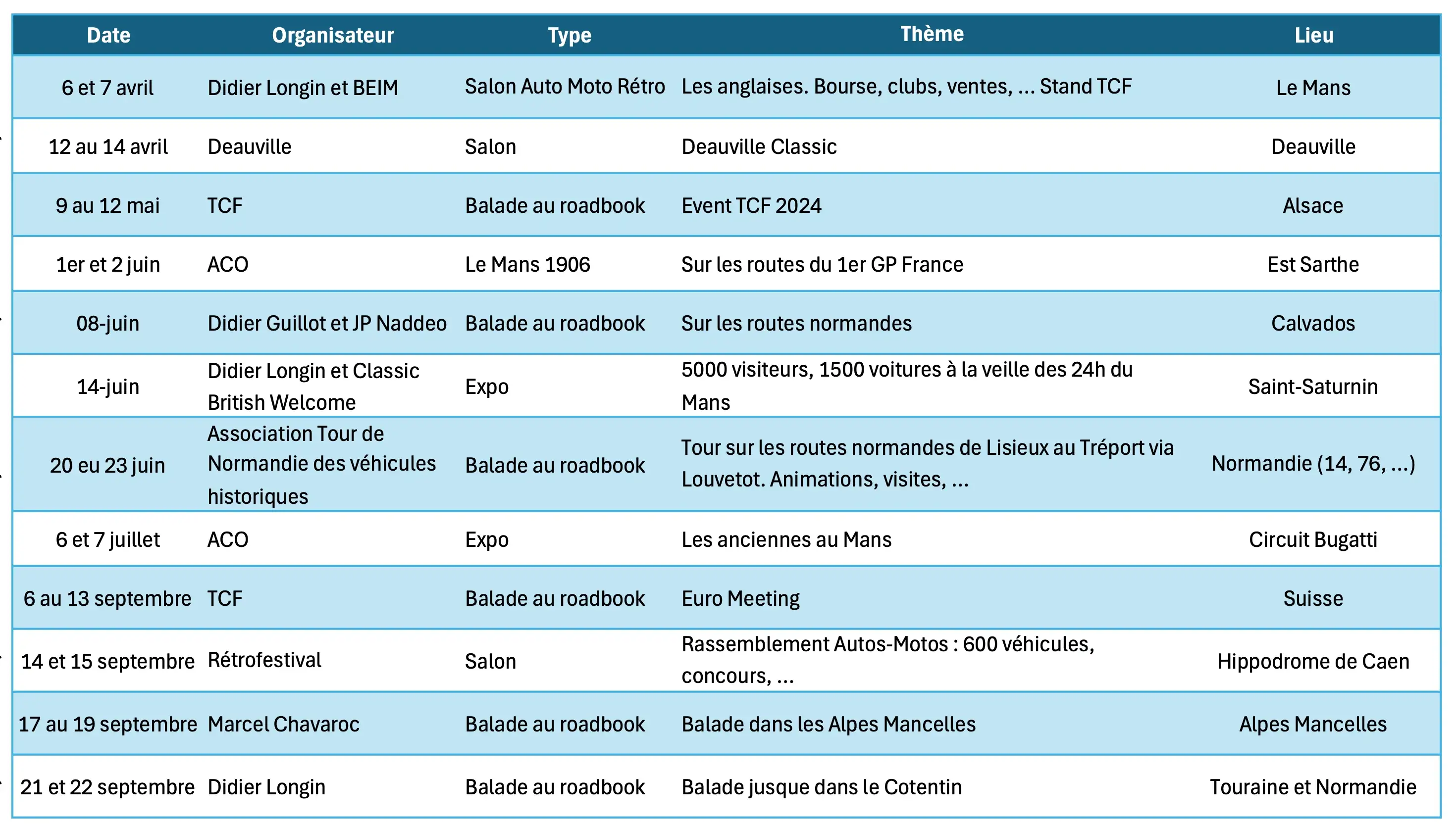 2024 Normandie planning