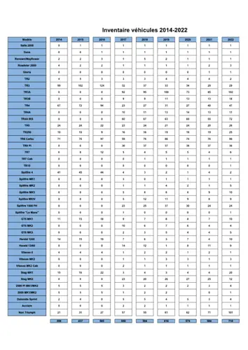 inventaire vehicules tcf maj 2022 12 09