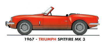 Triumph Spitfire MK3